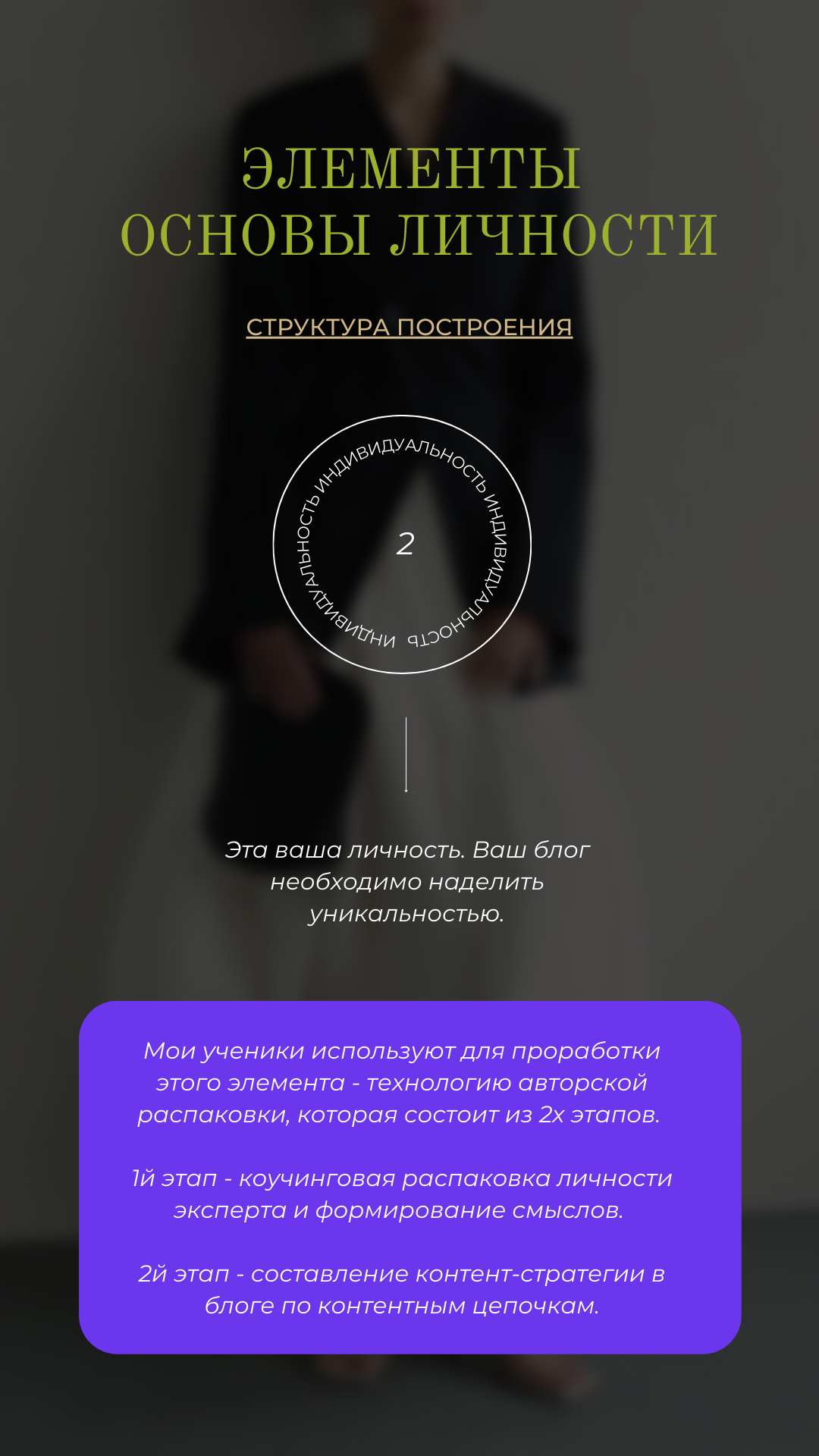 Основы формирования личного бренда