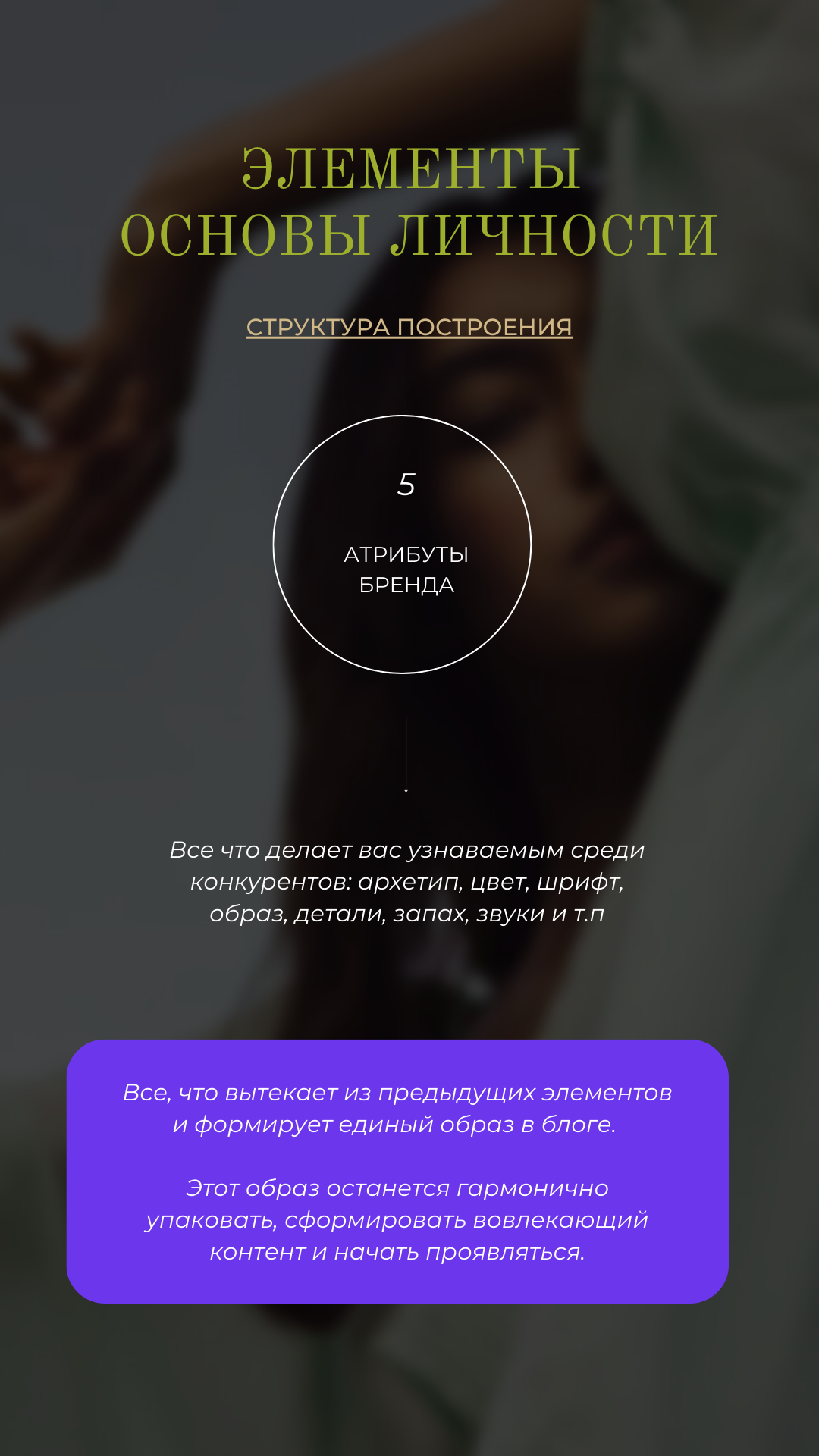 Основы формирования личного бренда