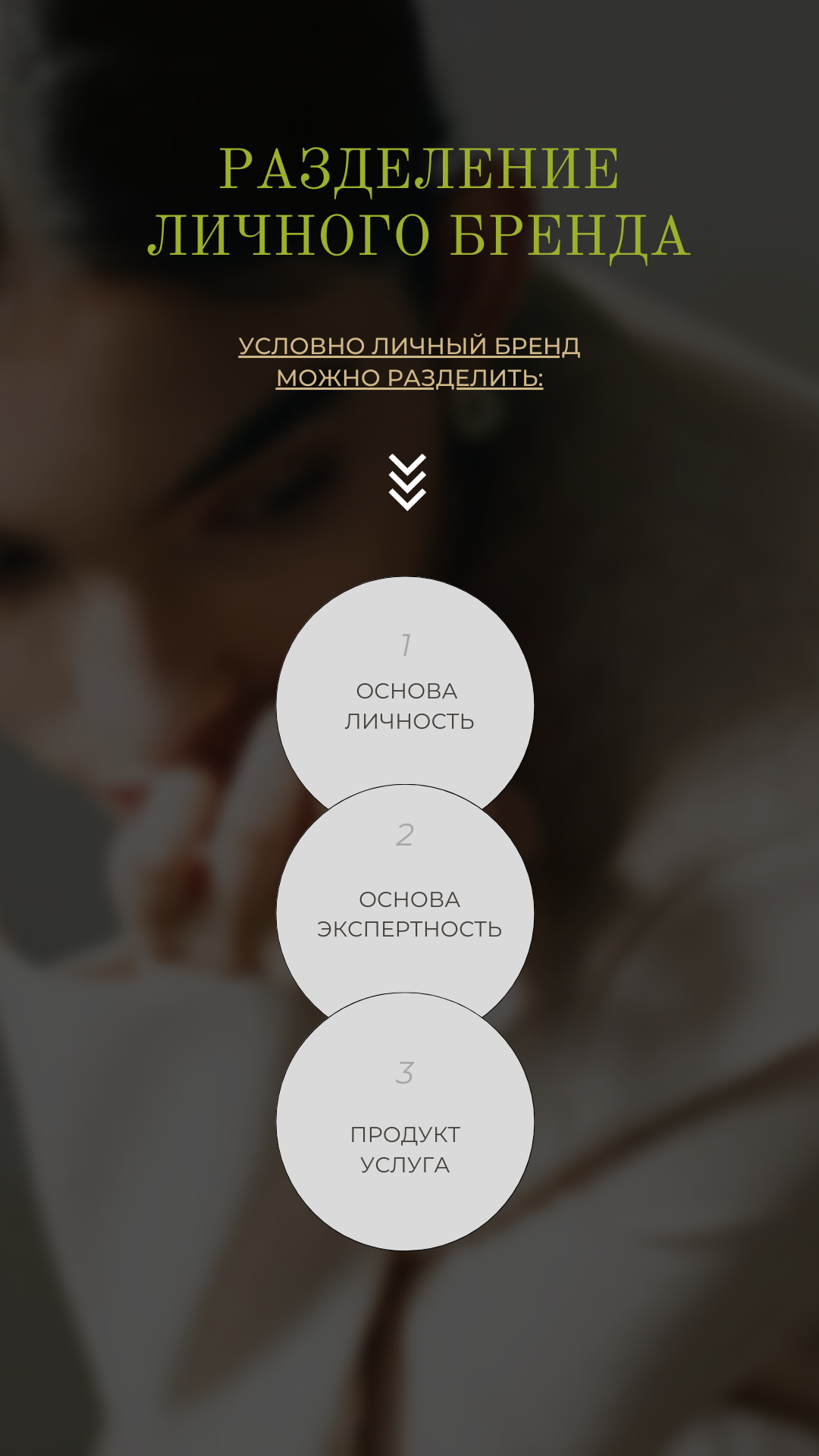 Основы формирования личного бренда