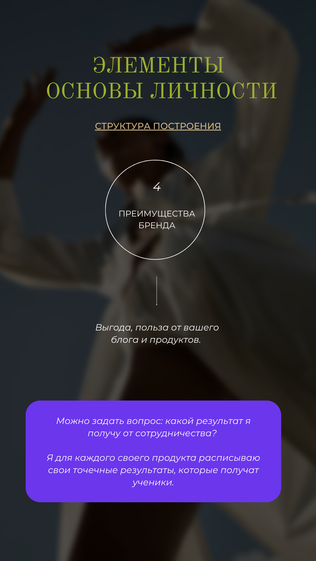 Основы формирования личного бренда