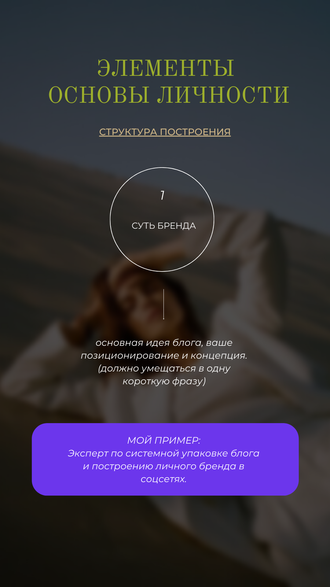 Основы формирования личного бренда