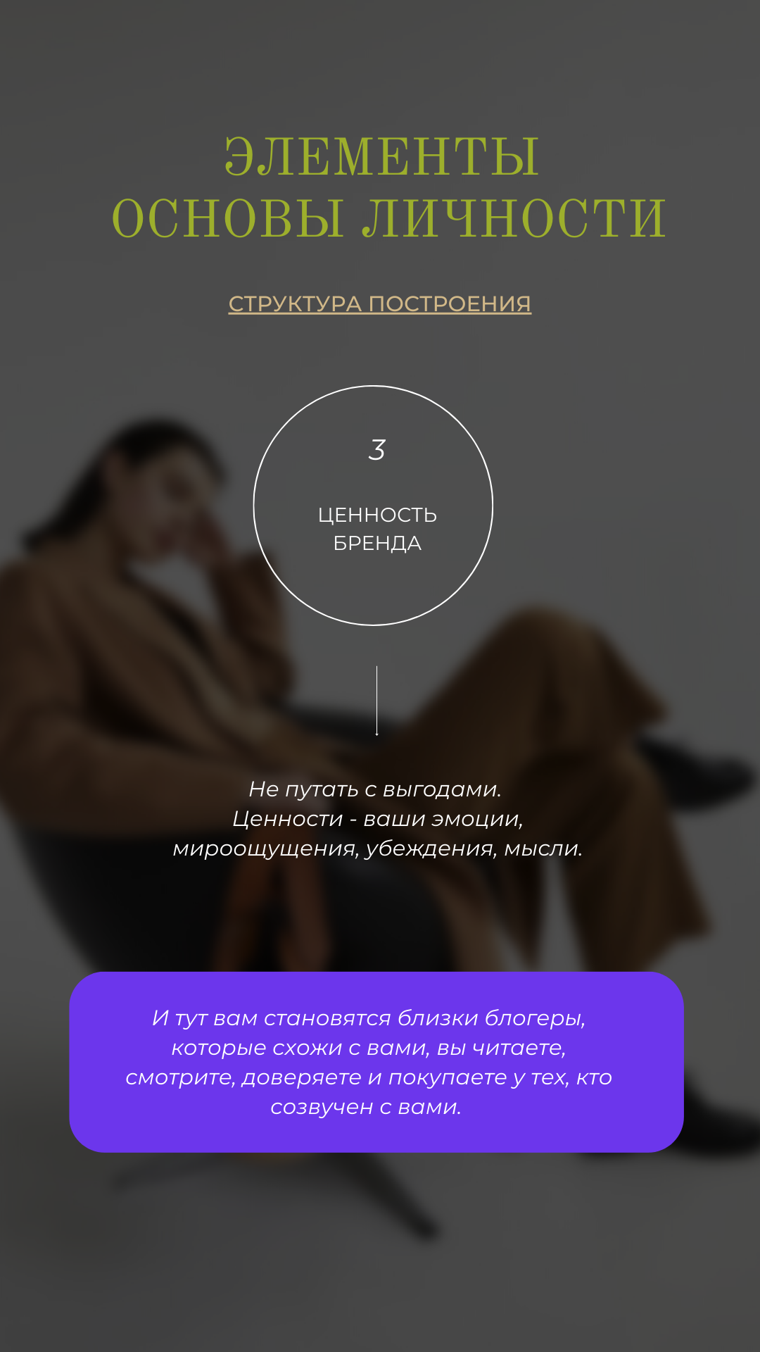 Основы формирования личного бренда