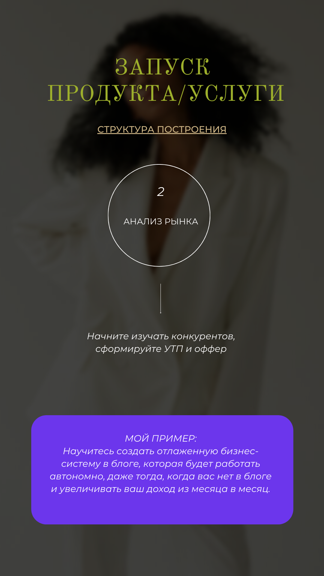 Основы формирования личного бренда