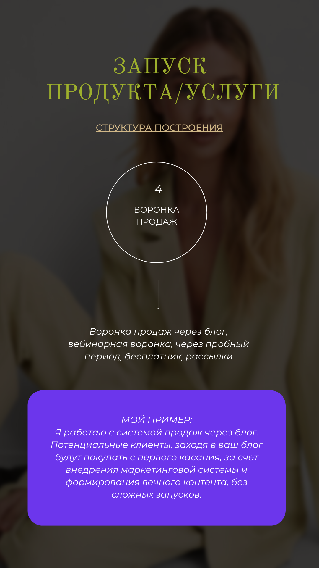 Основы формирования личного бренда