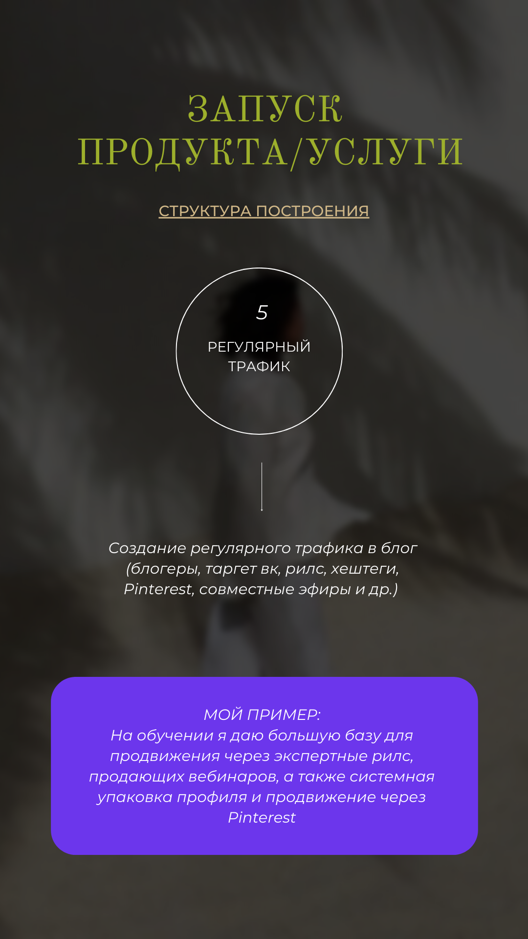 Основы формирования личного бренда