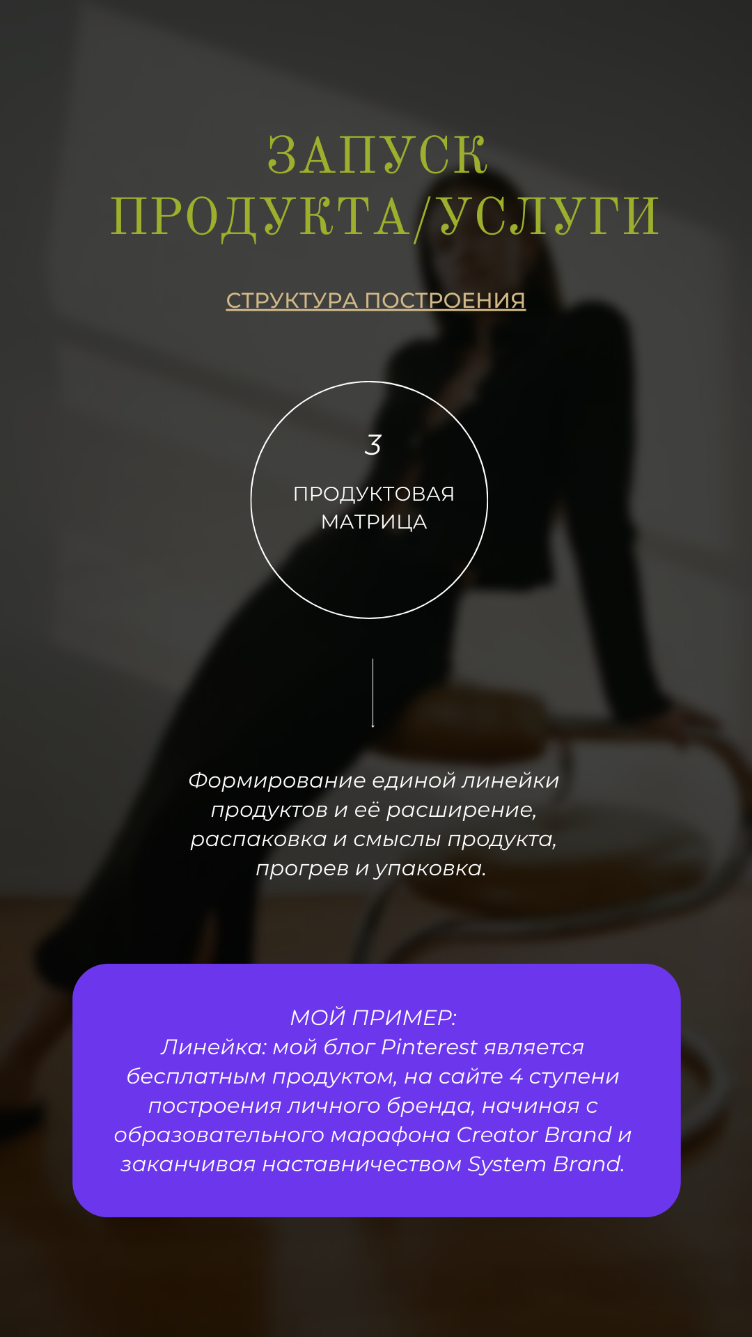 Основы формирования личного бренда