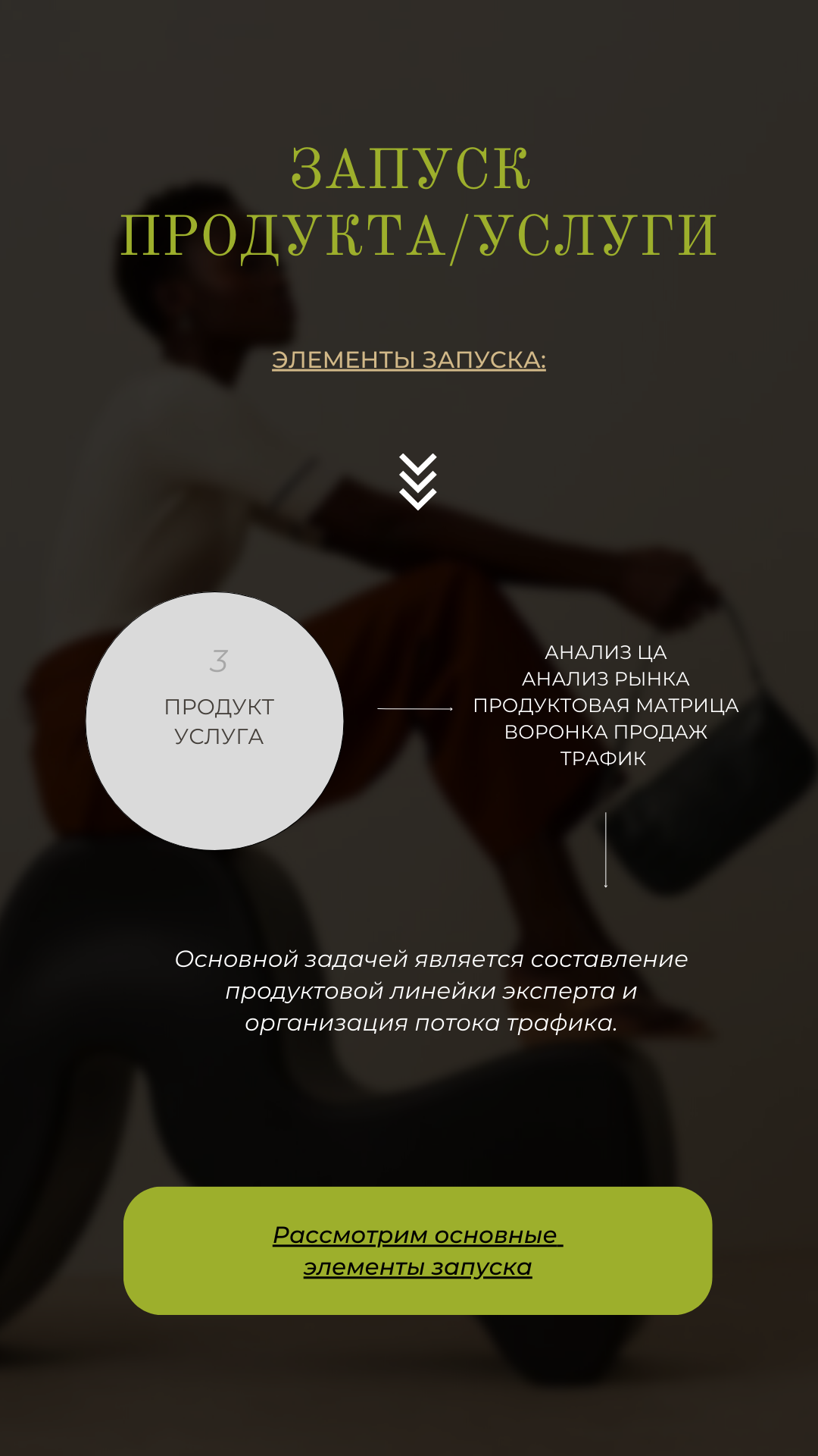 Основы формирования личного бренда