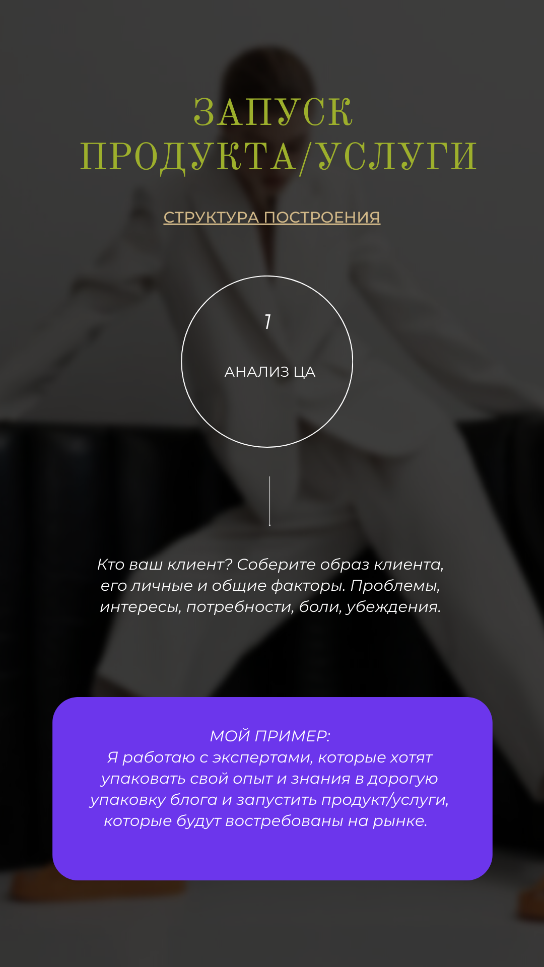 Основы формирования личного бренда