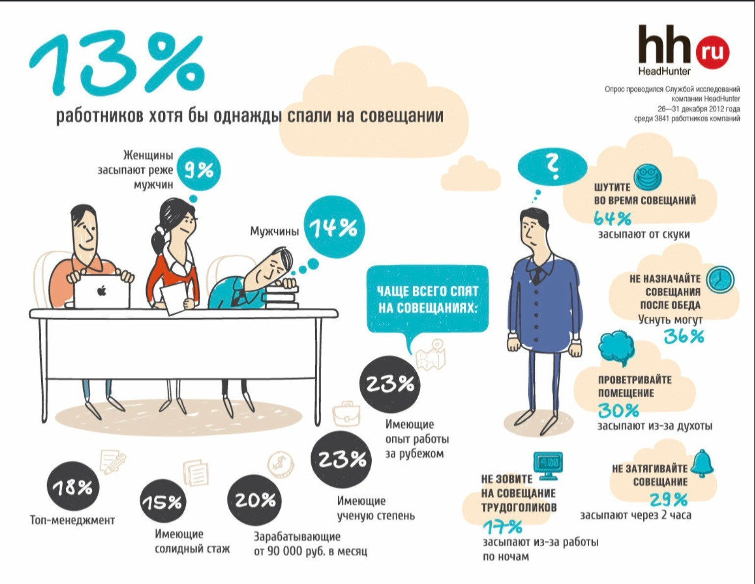 УРОК № 2. ПРАКТИКУМ ПО ДОВЕРИТЕЛЬНОЙ КОММУНИКАЦИИ. 5 неочевидных ошибок, из-за которых вы чувствуете себя выжатым как лимон. Дело со Смыслом