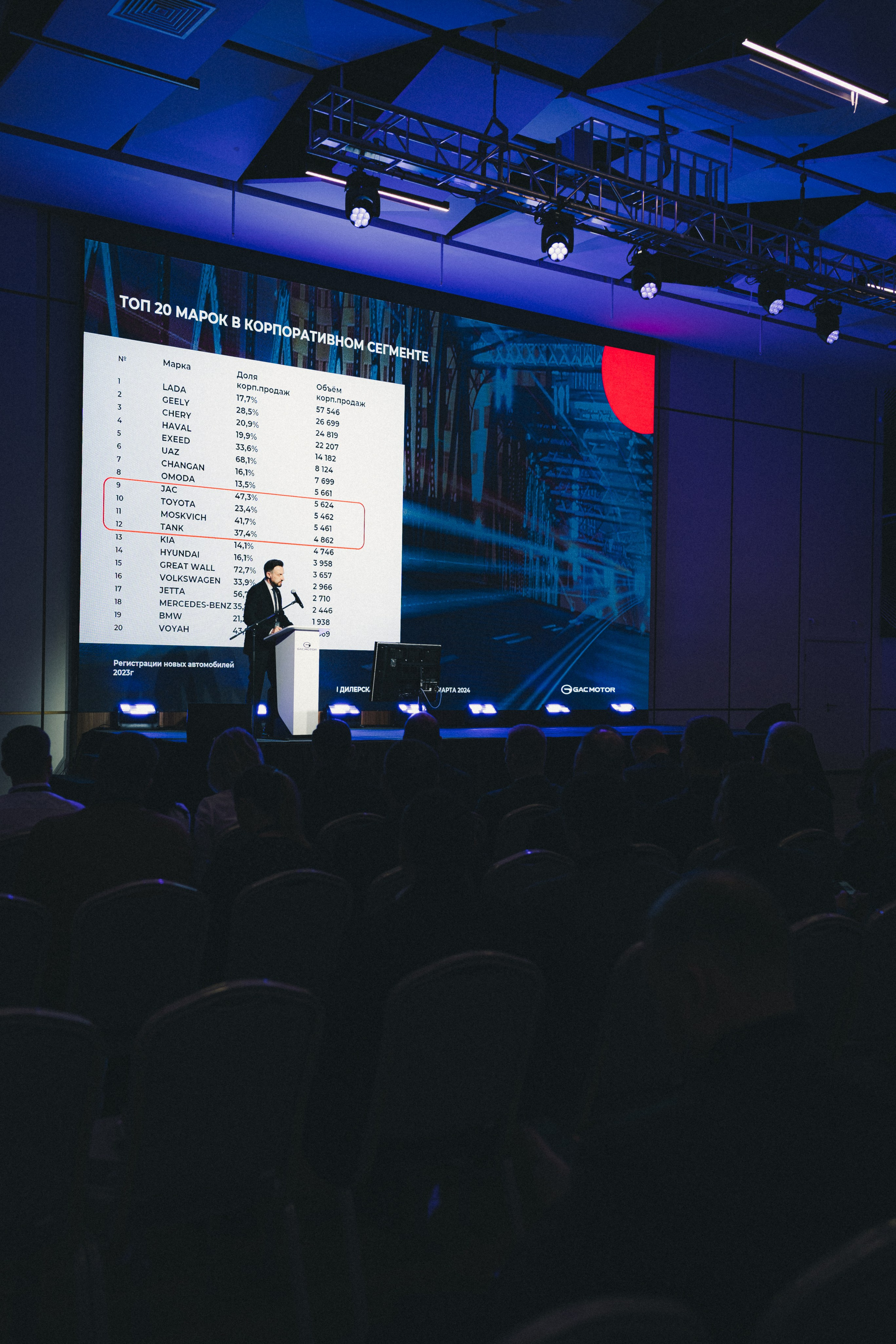 GAC Dealer Conference. Фотограф Илья К. в Москве