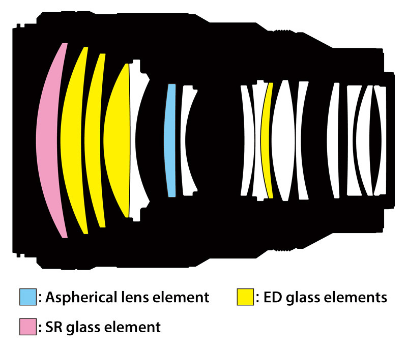 Nikon «NIKKOR Z 135 mm f/1.8 S Plena». Фотограф — видеограф в Москве Дмитрий Менделеев