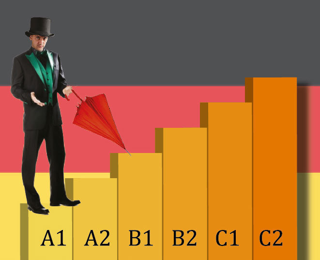 Немецкий язык. Центр развития My Way / Майвэй в Гатчине: модельная школа, английский