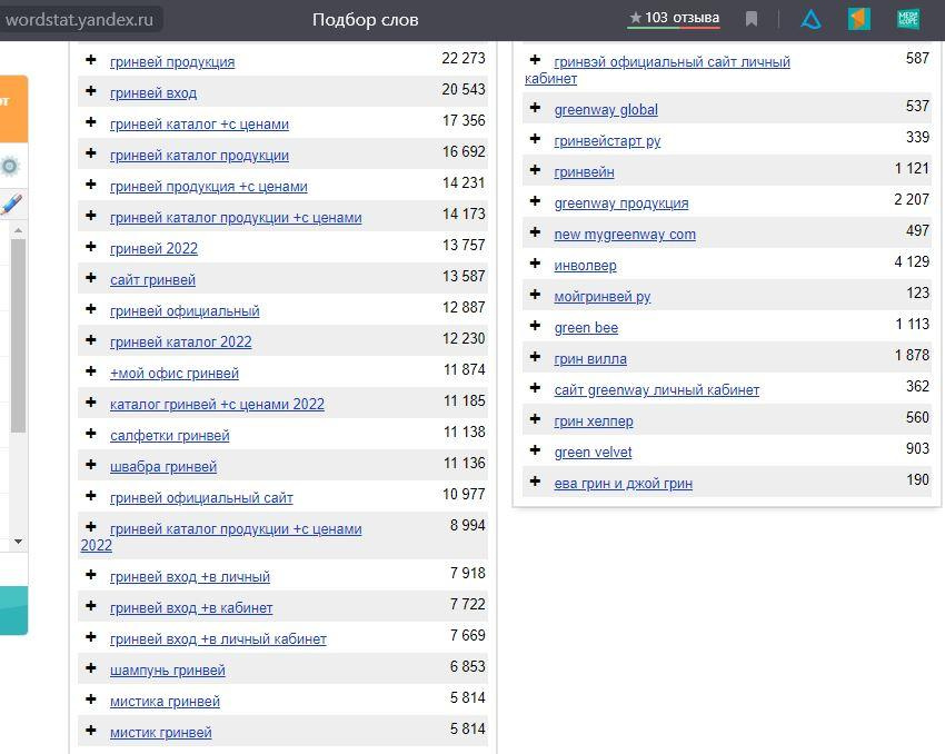 Как найти клиентов, покупателей в Гринвей — 12 способов привлечения - читать статью на сайте дистрибьютора
