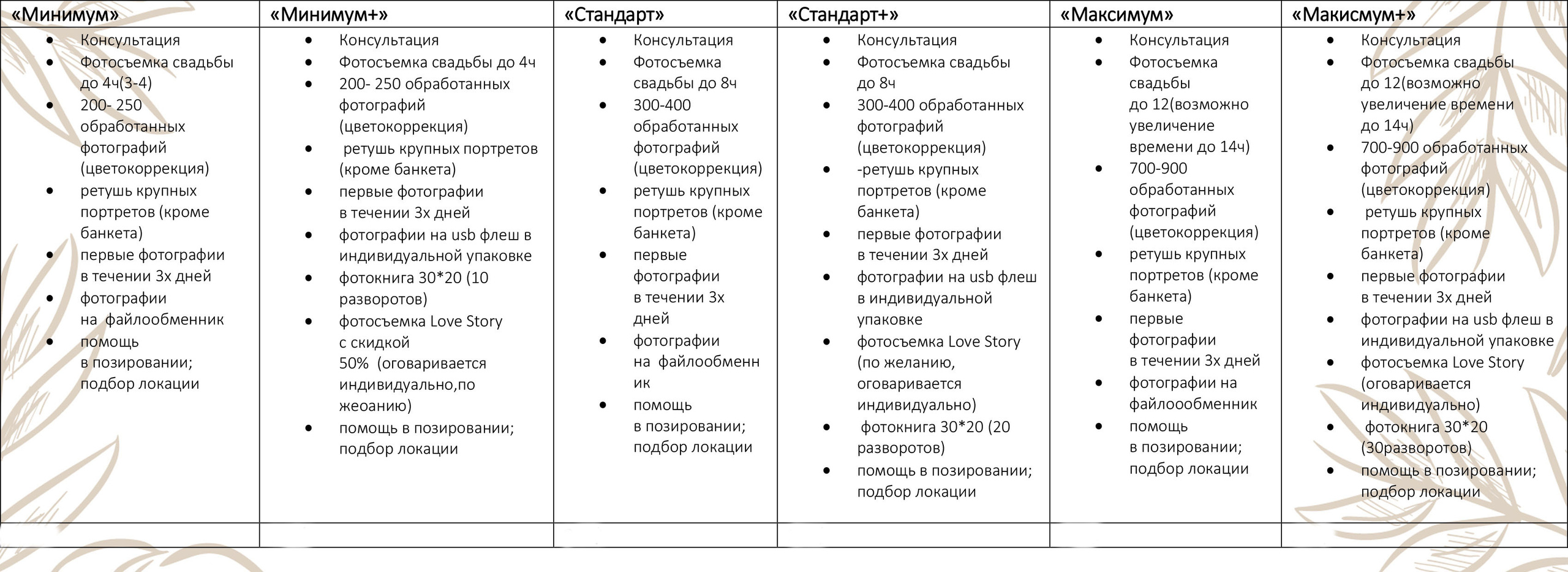 Свадебная фотосъемка. Свадебный фотограф