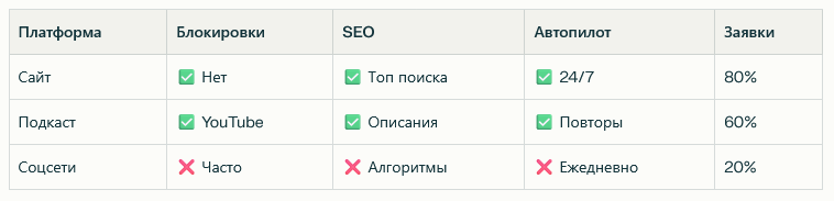 Коучинг монетизация экспертизы для женщин 2026
