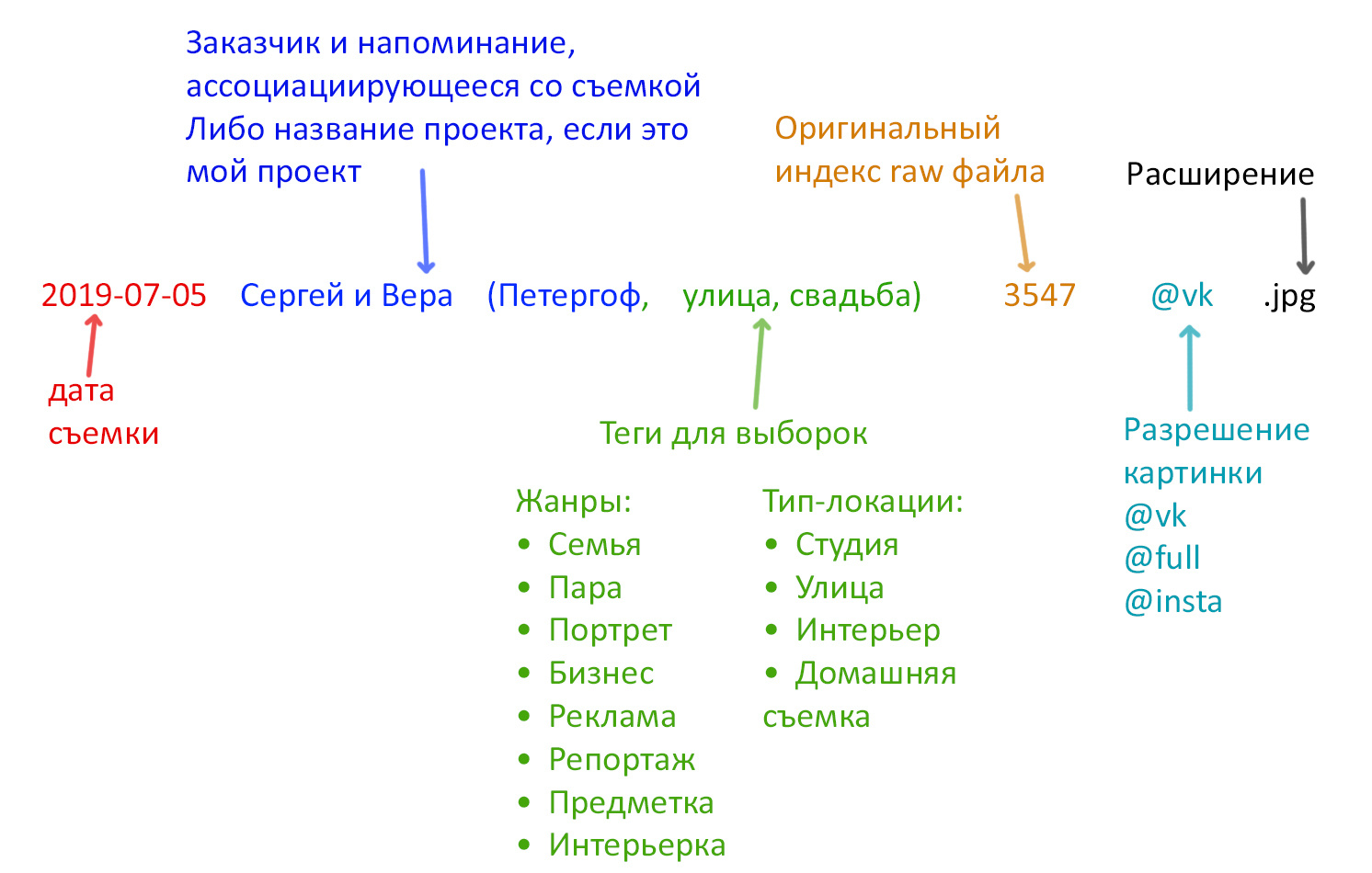Наводим порядок в фотографиях