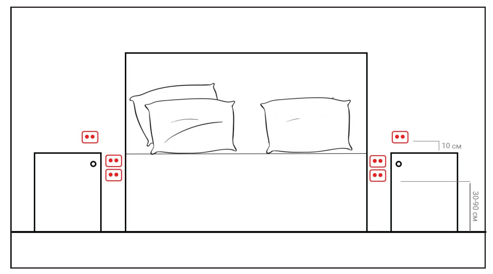 Сколько розеток нужно в квартире, чтобы не покупать тройники. Дизайнер интерьеров Успенская Виктория Краснодар