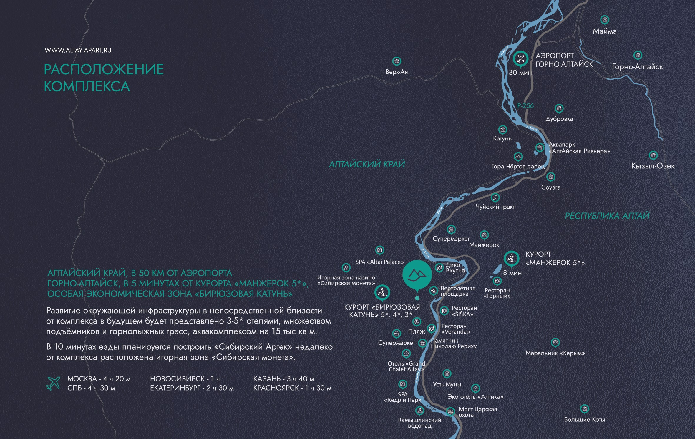 Бирюзовая Катунь. Банк земельных участков Алтая