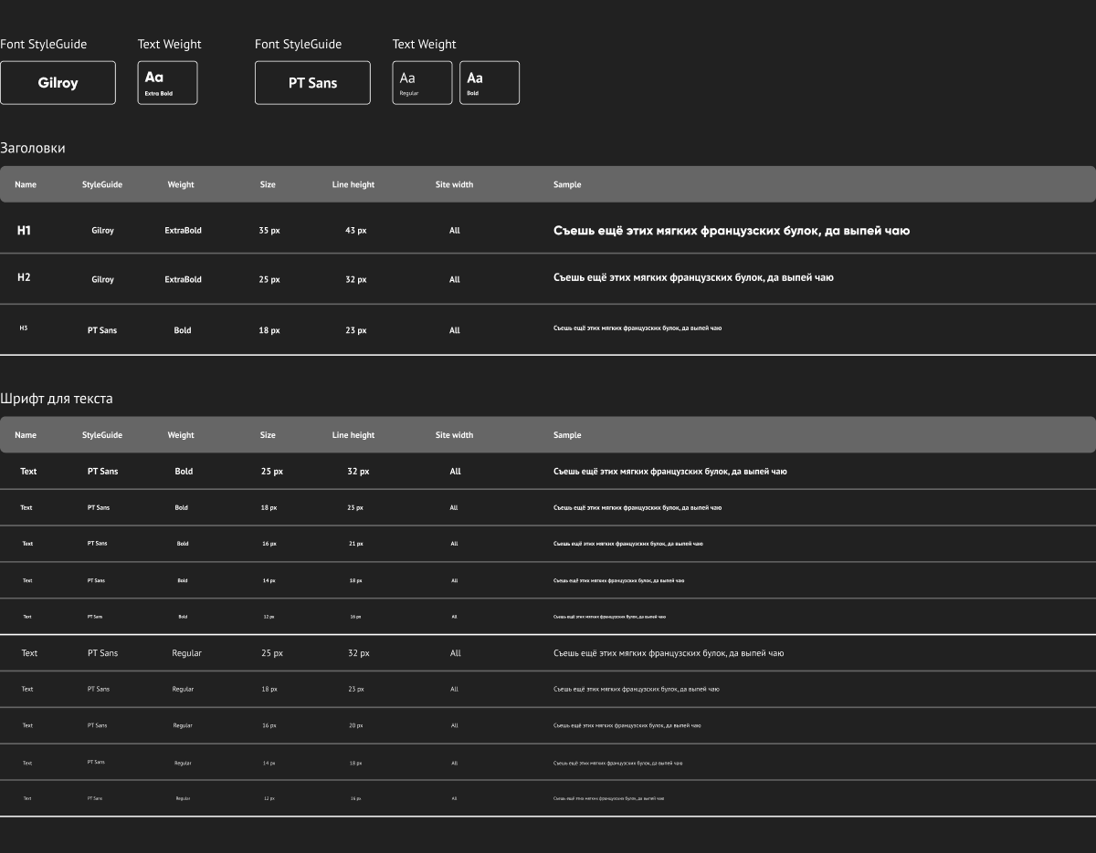 Макет для шаблона «Интернет-магазин» | Александр Островский