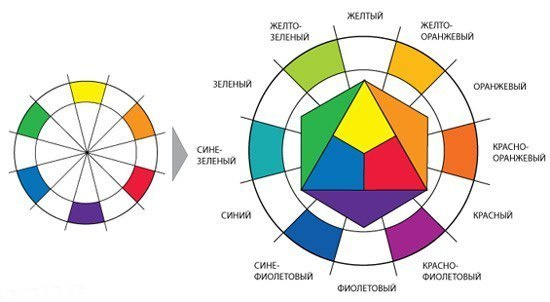 Цветовой круг Иттена для фотографа. Обучающий блог фотографа Jay Lay | Фотограф Казань