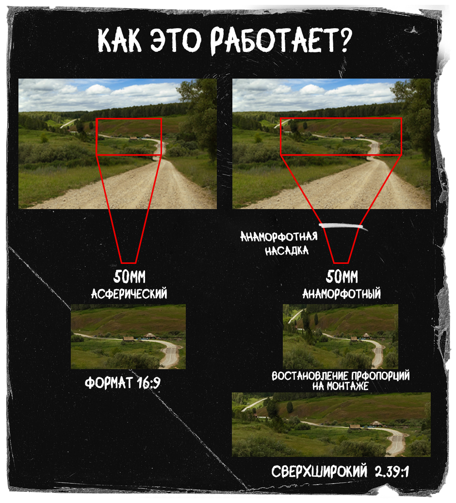Анаморфотная насадка. Фото | Видео | Контент| Новосибирск