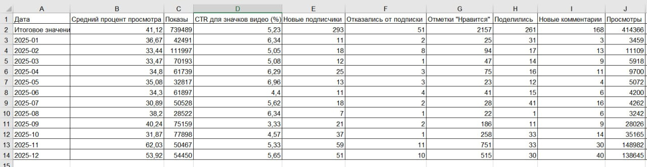 ZAUBERG | ЦТО. Продюсирование личных брендов и компаний. Контент — маркетинг
