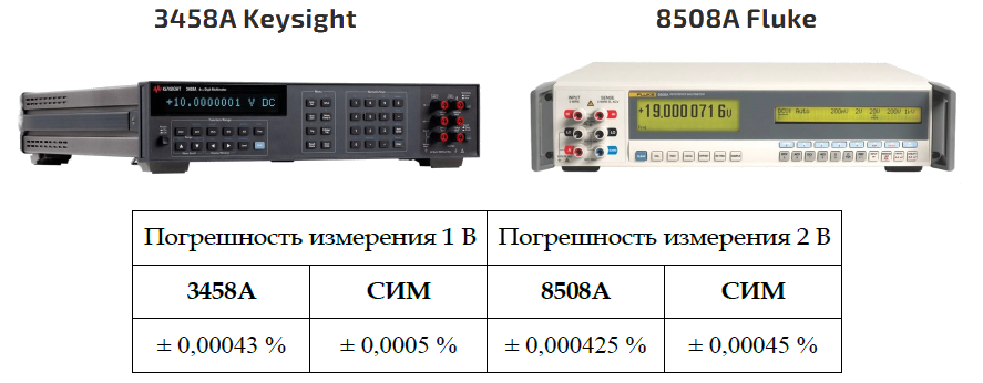 A.E.Systems. Проект СИМ — Сверхточный Измерительный Модуль