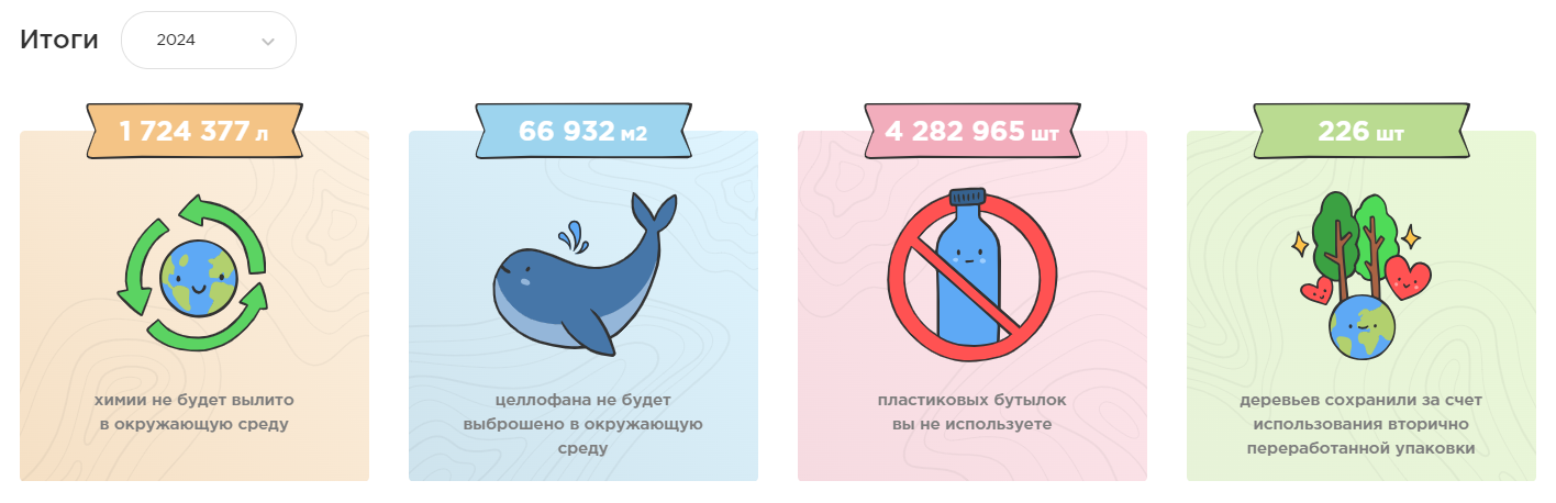 Миссия компании Гринвей