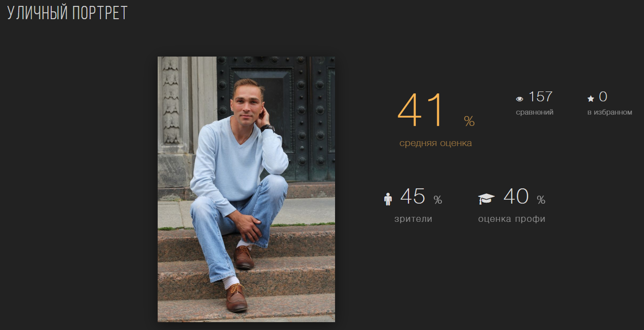 Конкурс «Уличный портрет» 2022 год. Позитивный контент-фотограф в Санкт-Петербурге Мария Устинова