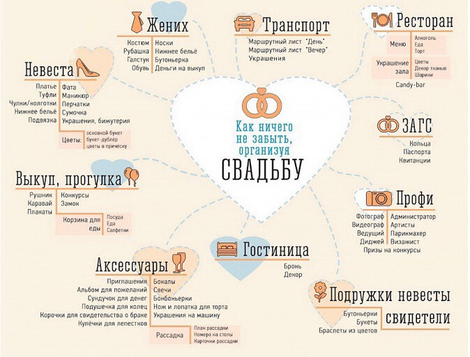 С чего же начать подготовку к свадьбе?. Свадебный фотограф и видеограф в городе Армавир Katerina Arts