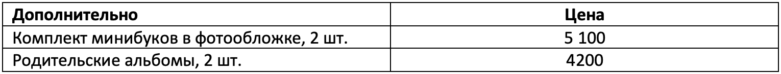 Фотокниги. Свадебный и семейный фотограф в Москве и Европе Евгения Амелина