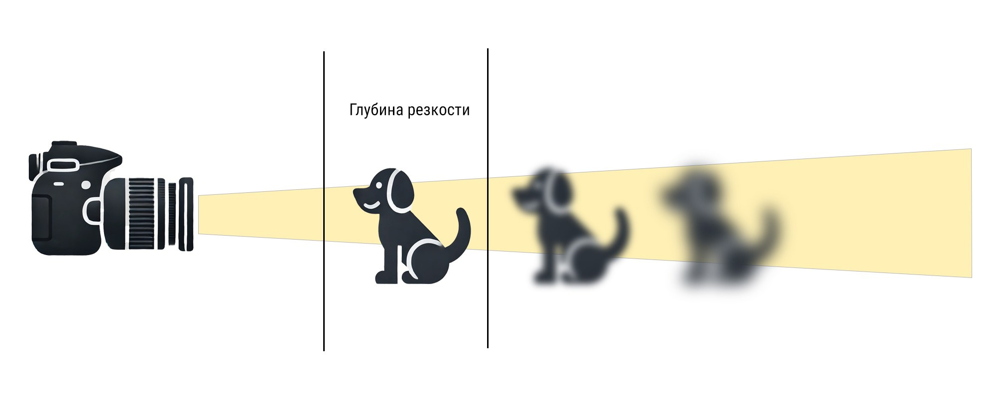 ГРИП и как создать красивое размытие фона