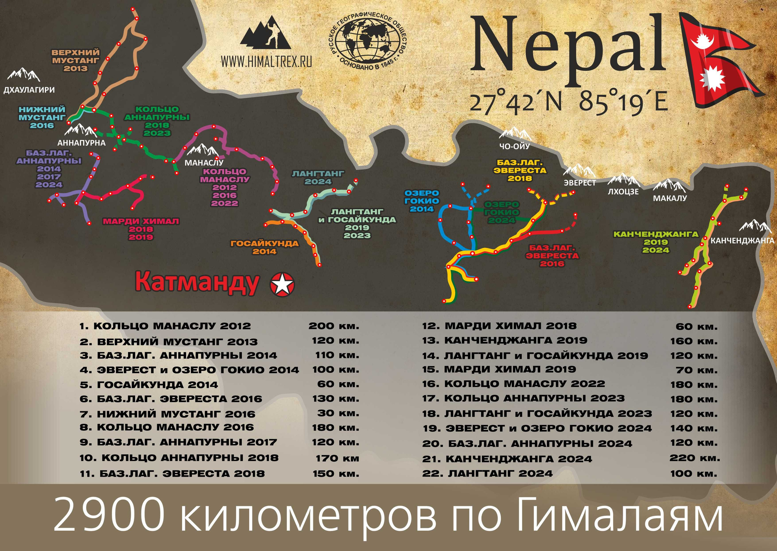 Гималаи: где каждый шаг — это путь к себе, а каждый маршрут — история, написанная ветром и горами. Клуб путешествий HimalTrex Горные туры в Гималаи Непал