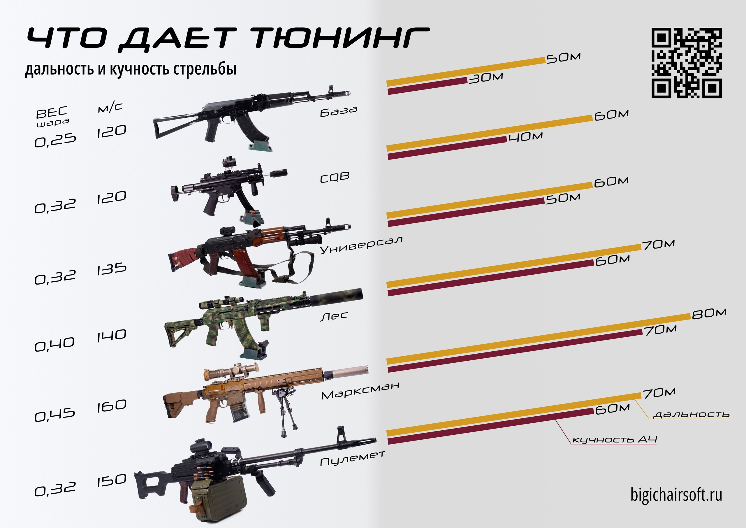 Максимальная дальность страйкбольного оружия. Страйкбольная мастерская Бигич Воркшоп