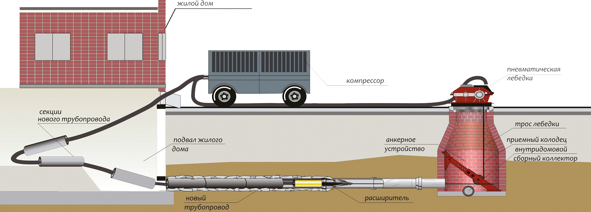 Бестраншейная замена. კომბესტ ჯორჯია