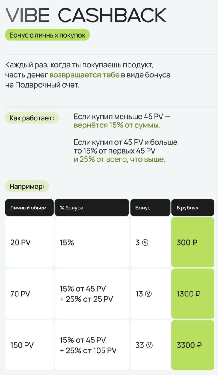 Анкета клиента — купить Вайб / VIBE самостоятельно на официальном сайте компании. Сайт-магазин продукции компании VIBE. Предложение о партнерстве
