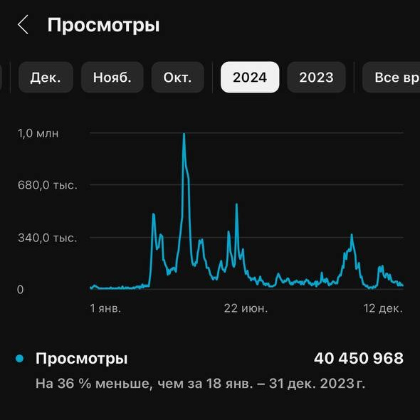 Цифры. Bulatkin.videomaker