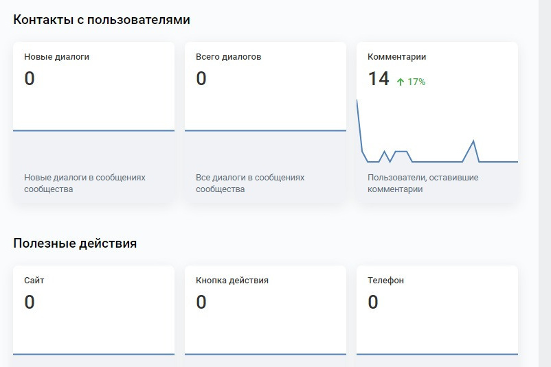 Создаем продающий визуальный контент для бизнеса. Студия контента «СВОЕ МЕСТО»