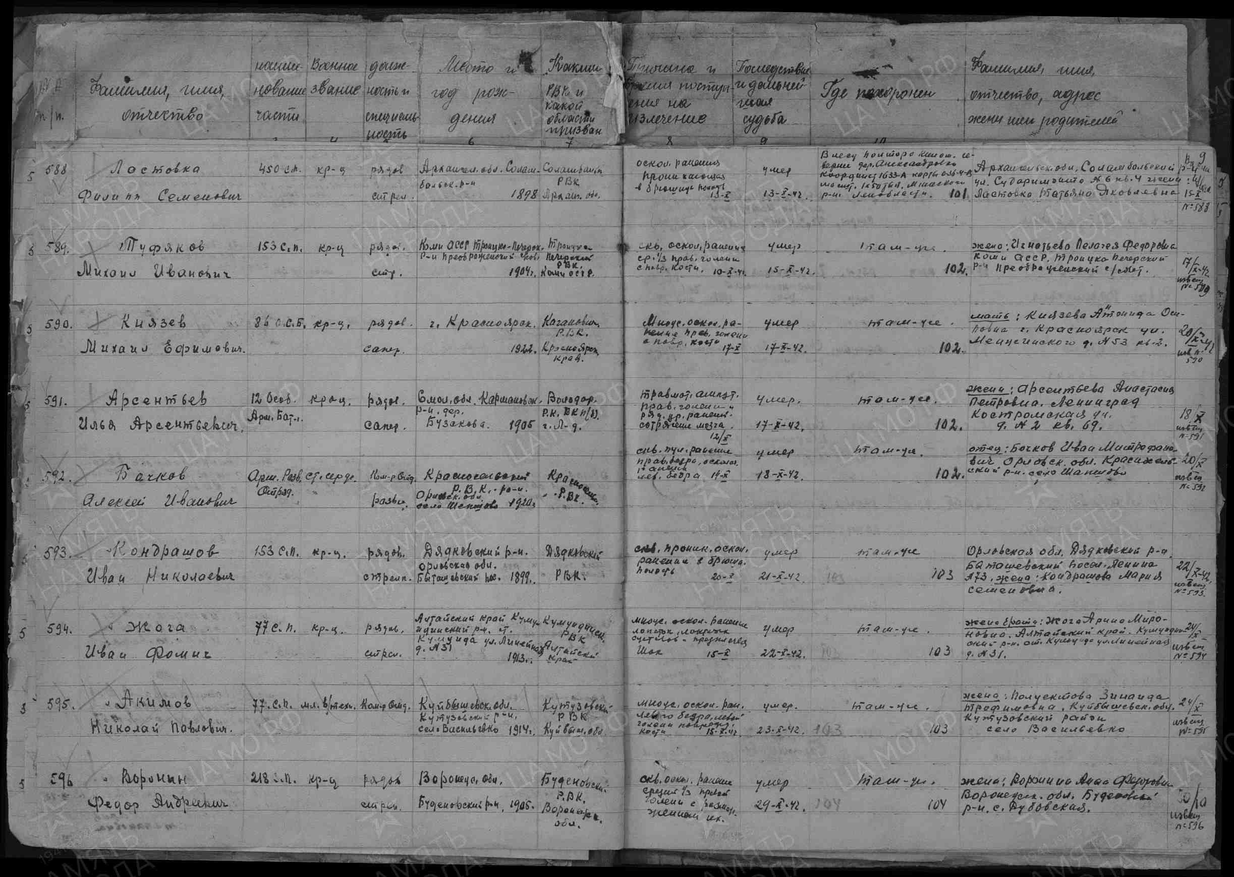 Пофамильный список захороненных бойцов. Фамилии на букву «А». История Назиевского городского поселения