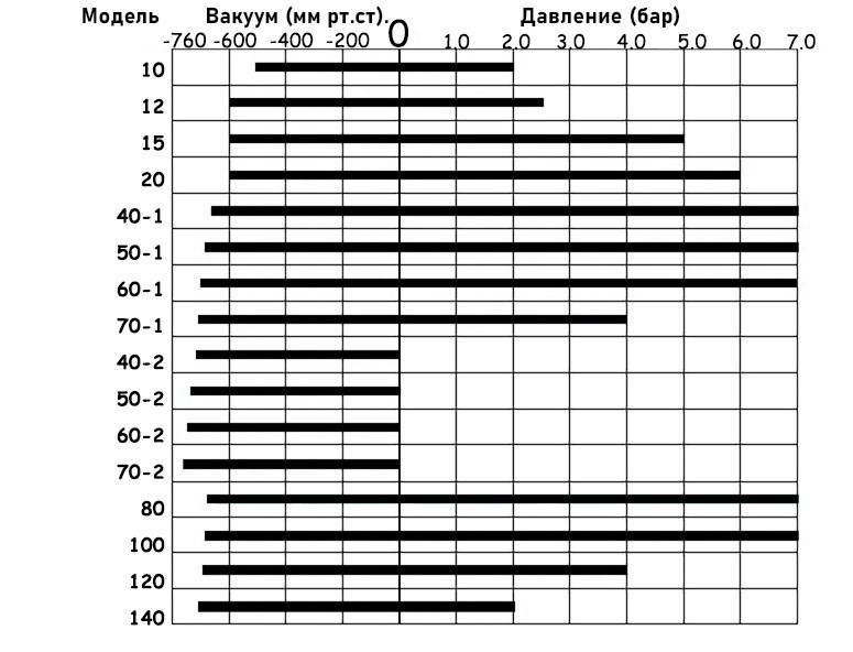 Главная