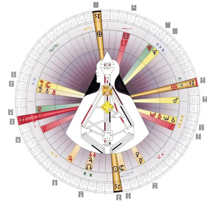 Дизайн человека / Human design. Юлиана Смешек, коуч, наставник экспертов и предпринимателей