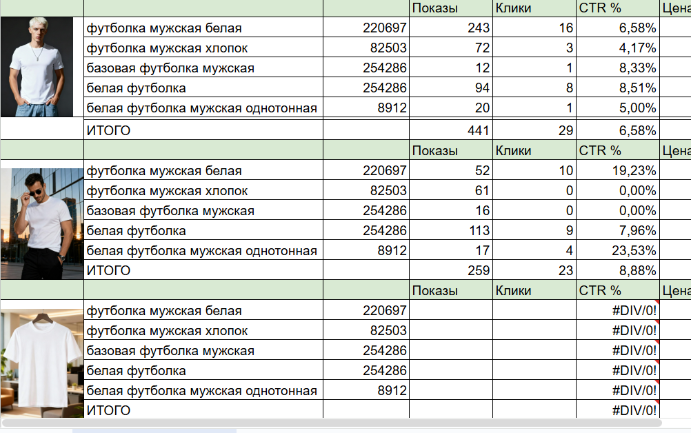 Нейрофотосъёмка для маркетплейсов — карточки товаров под ключ | Paul Production. Нейрофотосъёмка для маркетплейсов — карточки товаров под ключ | Paul Production