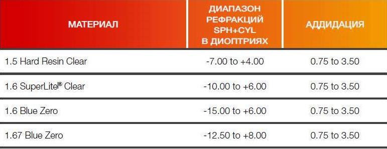 Shamir Genesis FreeForm