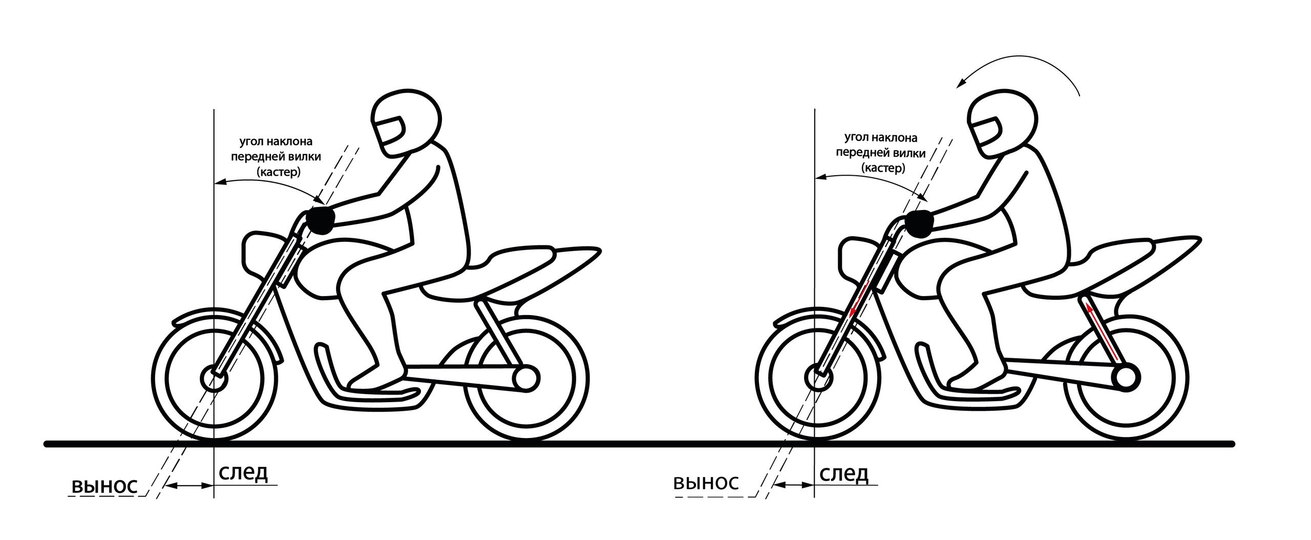 Задний тормоз в мотоспорте. Практический интенсив по безопасному управлению мотоциклом от В. Оллилайнен