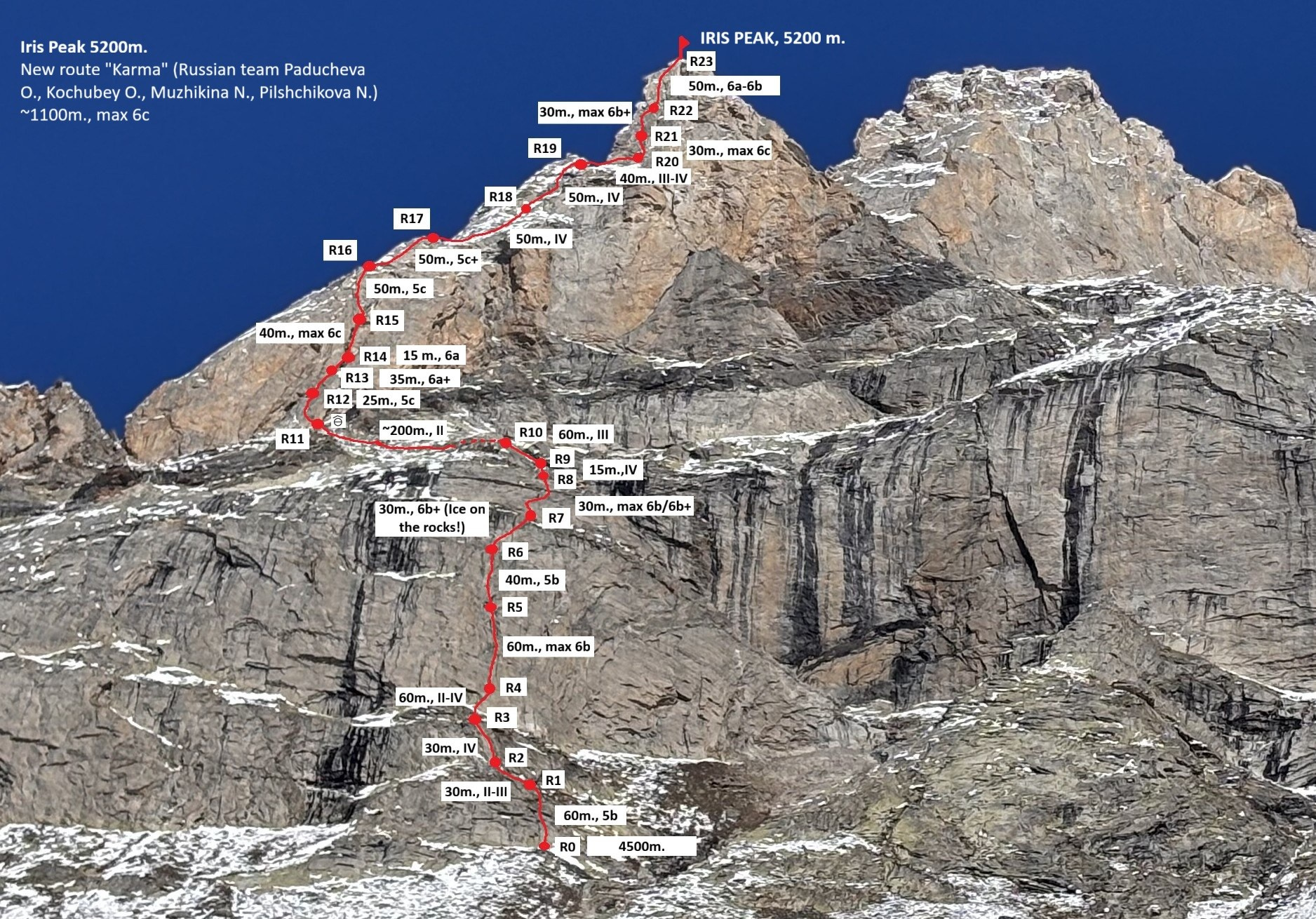 Номинанты 2025: Первопрохождение на пик Iris в долине Мияр в Индийских Гималаях маршрут «Карма». Премия Стальной Ангел
