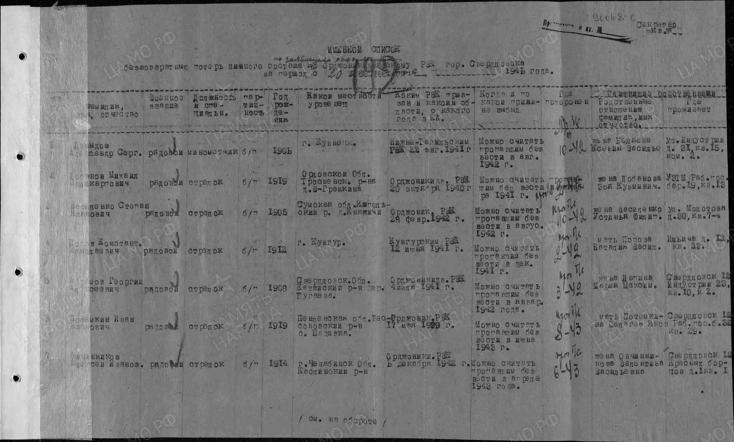 Пофамильный список захороненных бойцов. Фамилии на букву «А». История Назиевского городского поселения