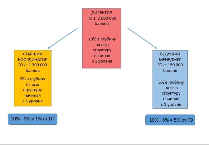 Маркетинг план компании Сово-Сова. «Сово-Сова» продукция для омоложения, здоровья и долголетия