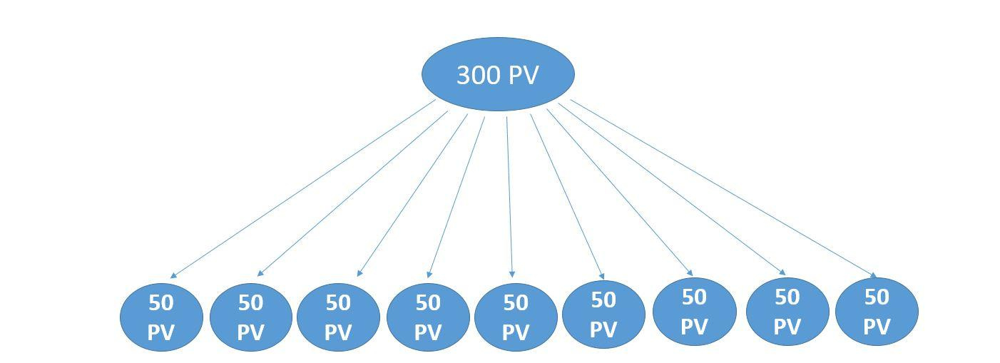 Вторая стратегия закрытия квалификации в Гринвей