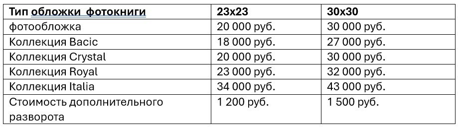 Фотокниги. Прайс-лист