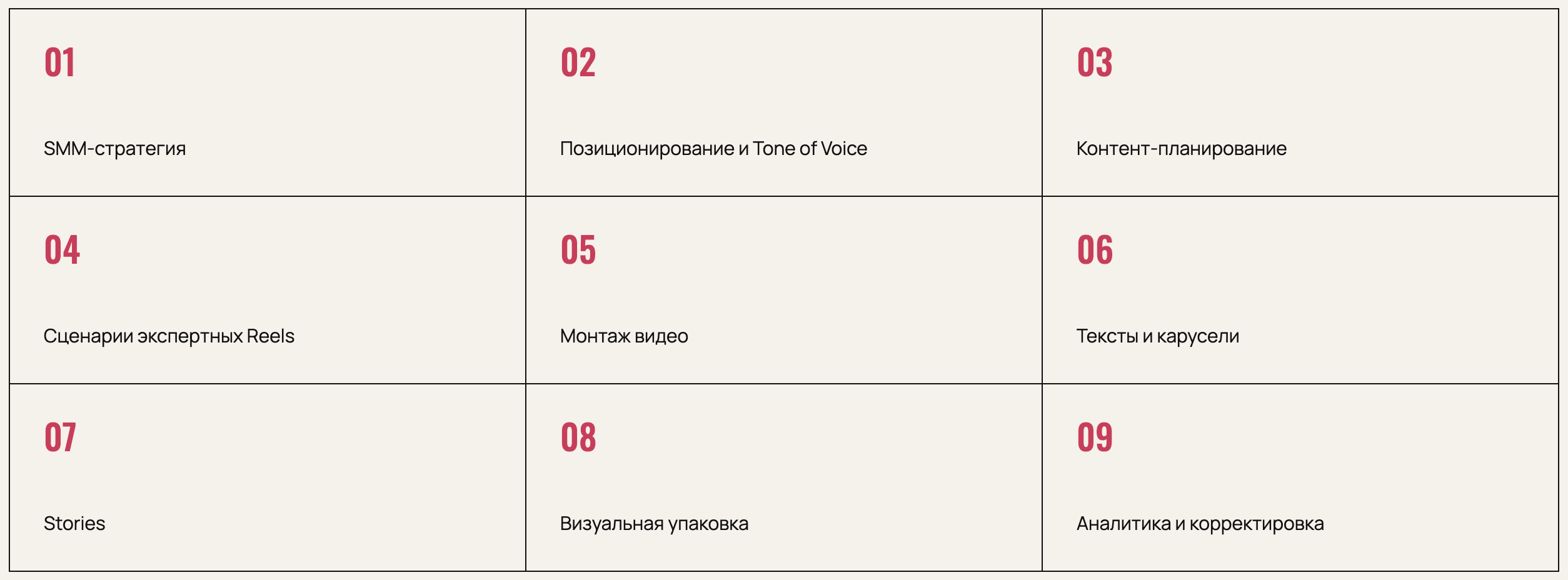 Кейс врач-косметолог. SMM-агентство ТРЕТИЙ ЭЛЕМЕНТ